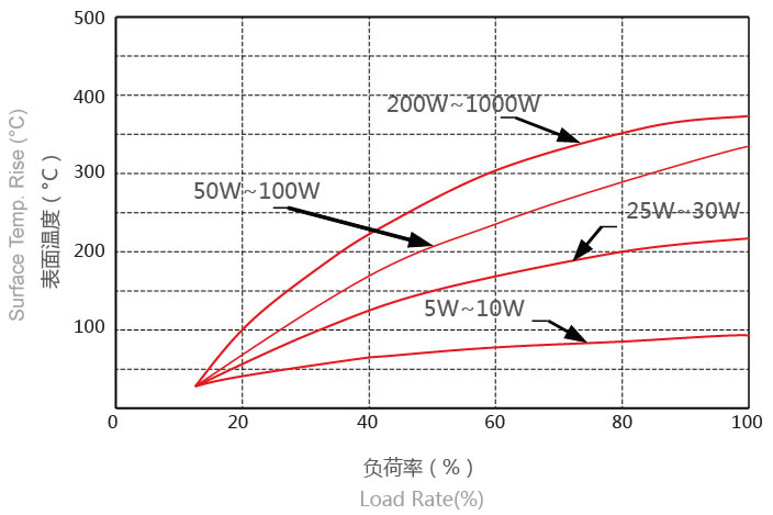 50Wʾ@z^LED܇Dl